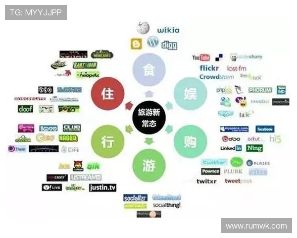 体育旅游市场营销渠道创新研究